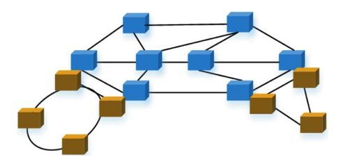 传输网与数据网的区别及传输网在信息系统运行维护服务中的作用