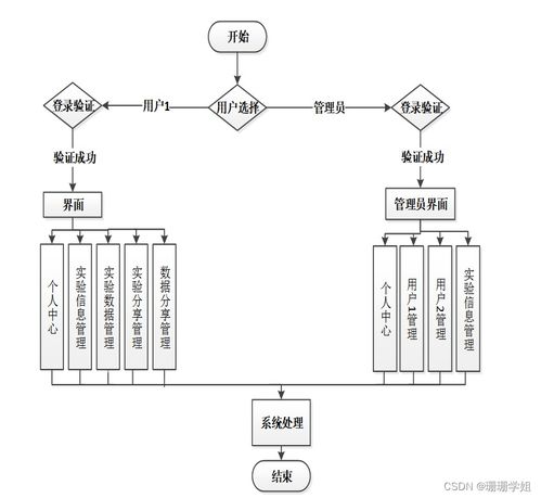 从零到一 Java JSP心理学实验服务与管理系统ykjeo的毕业设计实现与运维之路