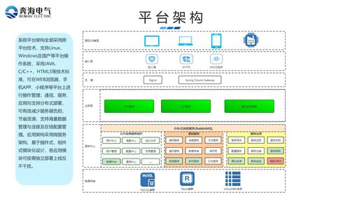 厂矿企业学校综合用电服务管理系统运行维护服务方案